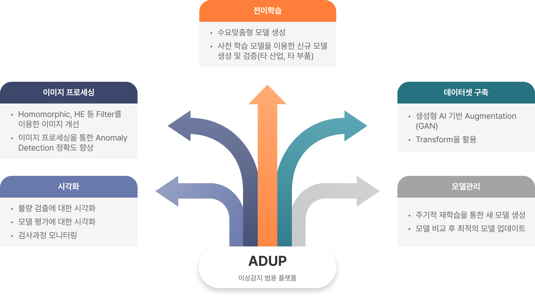 룰(Rule) 기반 비전검사의 비정형화 오류 탐지 및 가성불량 문제를 해결하는 Mate-AI for ADUP 솔루션